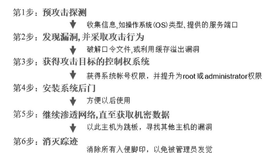 局域网知道ip怎么入侵_NTscan变态扫描器使用_局域网入侵方法