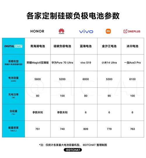 未来手机新功能2025_2025年手机技术革新_硅碳电池技术手机续航突破