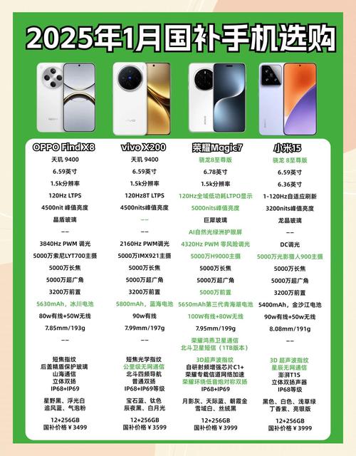 未来手机新功能2025_智能手机市场发展趋势_2025年旗舰手机技术革新