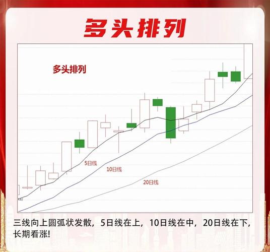 股票市场中均线的重要意义与投资决策应用你了解多少？