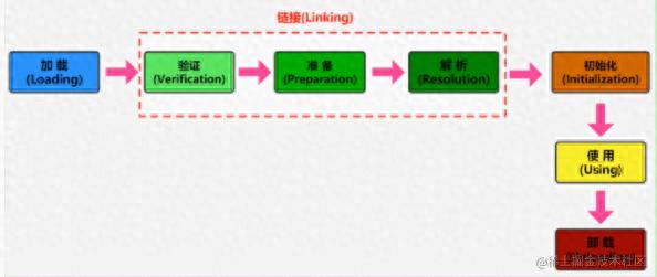 java时间去掉时分秒_Java引用数据类型_Java基本数据类型