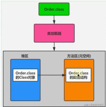 Java引用数据类型_Java基本数据类型_java时间去掉时分秒
