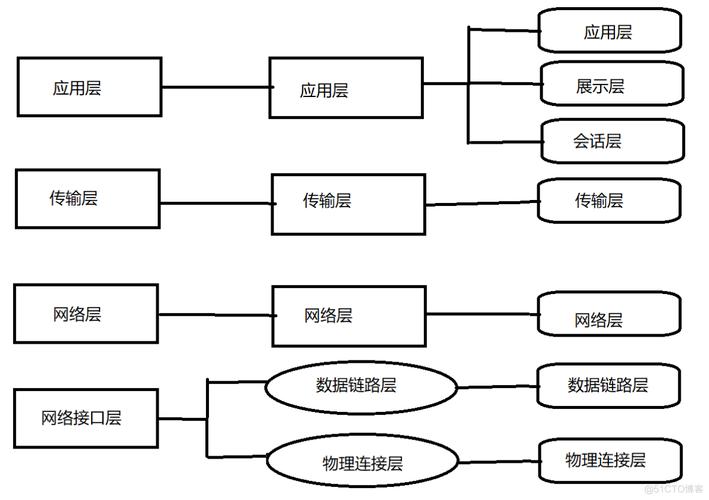 办公用什么系统好_BS架构优势与劣势分析_企业级应用架构选择 CS VS BS