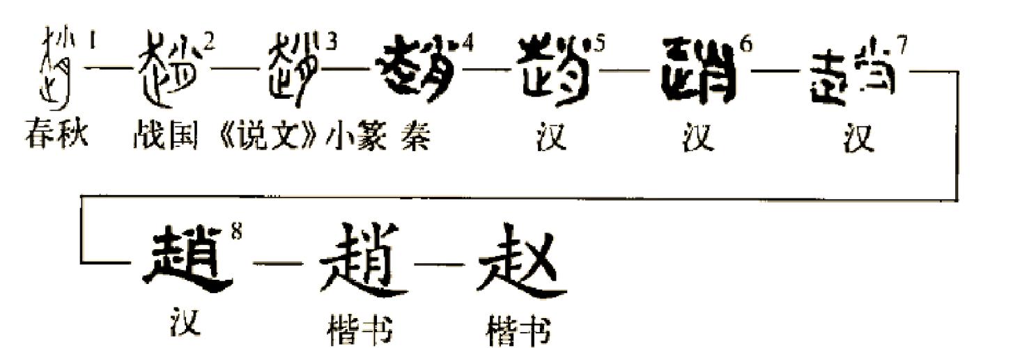 古代帝王姓氏_赵姓历史_赵姓起源