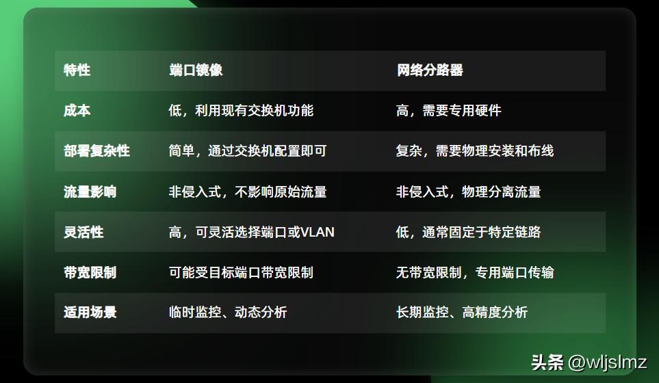 交换机端口镜像_SPAN技术原理_华为交换机查询端口ip