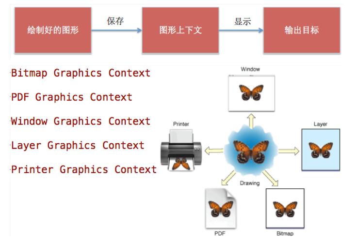 canvas 椭圆_canvasRenderingContext2D_getContext