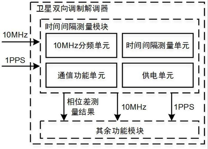 调制解调器的工作原理介绍：调制与解调过程全解析