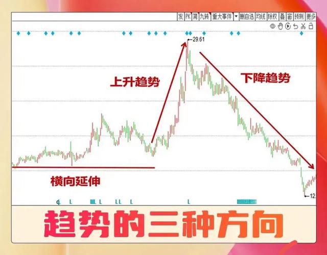 均线：股票分析重要工具，如何利用其判断价格趋势？