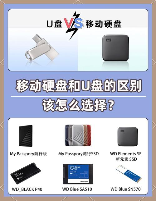u盘打不开怎么办 u盘打不开的紧急处理方法_U盘在Mac上无法读取_MacBook移动硬盘不兼容