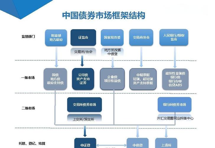 股票质押式回购 交易结构 银行_集中债券借贷业务_债券借贷