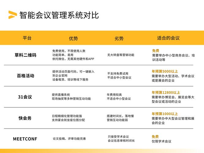 数字会议系统 性价比高 口碑好_办公用什么系统好