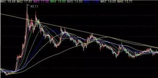 炒股受社会误解_炒股面临的困难_600433 股票行情