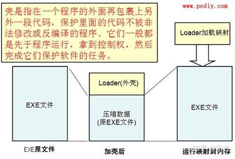 aspack加壳工具压缩软件_aspack加壳软件保护代码防剽窃_aspack 脱壳