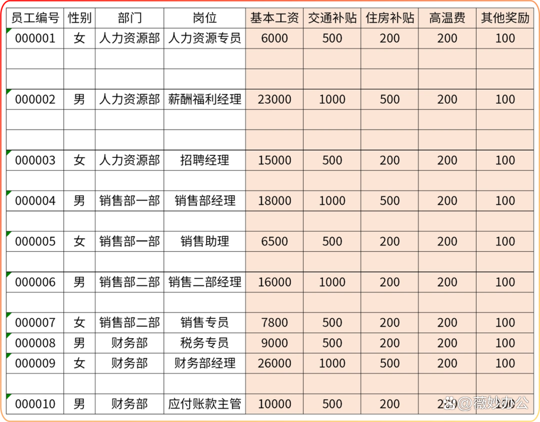 批量删除Excel空白行_电子表格删除空白行_Excel数据清洗技巧