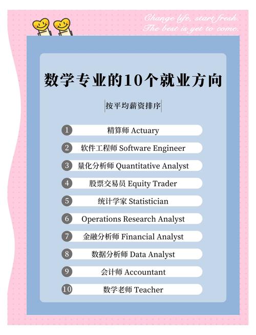 数学专业就业方向分析_考研数学专业就业前景_计算机金融研究生专业发展方向