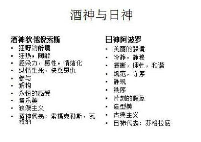 论西方文化中的酒神精神：以希腊神话为切入点的扼要论述？