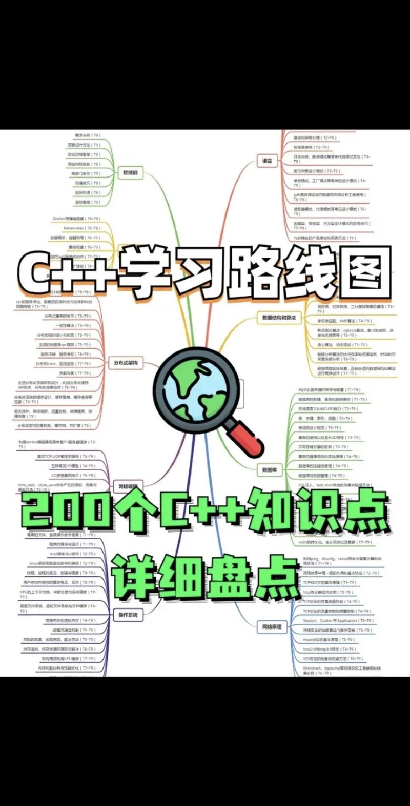 个人编程爱好者学习C++的重要途径，C++Builder 12社区版来袭