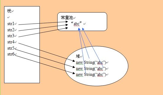 Java字符串常量池创建方式_string池_String对象创建性能比较