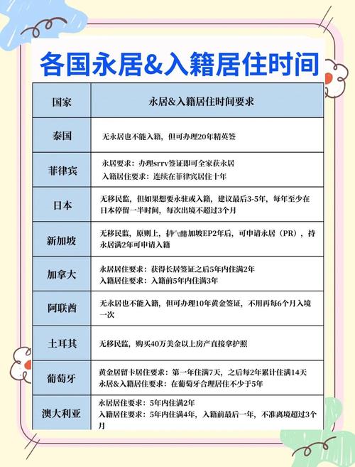 中国侨办官网_界定华侨身份条件_认定华侨国外居住时间标准