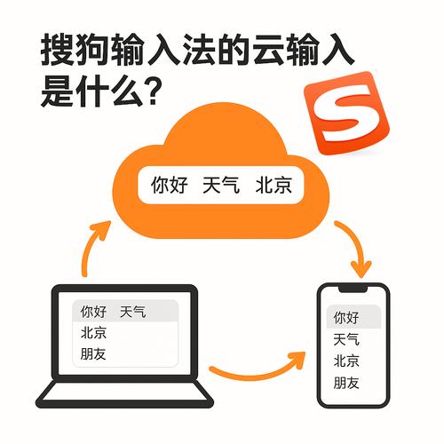 搜狗云计算输入法是什么_搜狗云输入法计算器 有什么用_搜狗云输入法