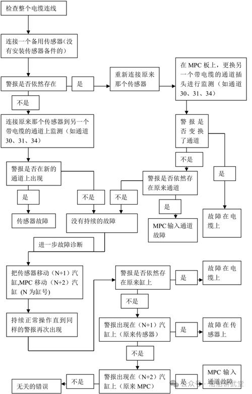 CMOS设置故障解决_计算机硬件故障排除_个人电脑故障速查手册