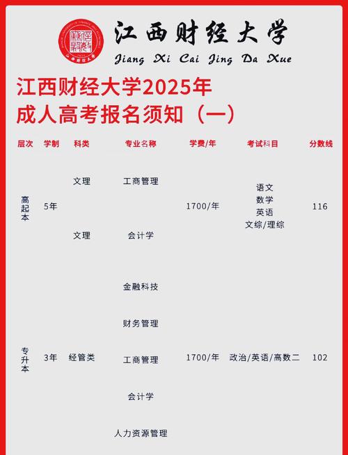 江西财经大学继续教育学院专科提升学历报考流程_江西财经职业技术学院_江西财经大学继续教育学院专科提升学历报考条件