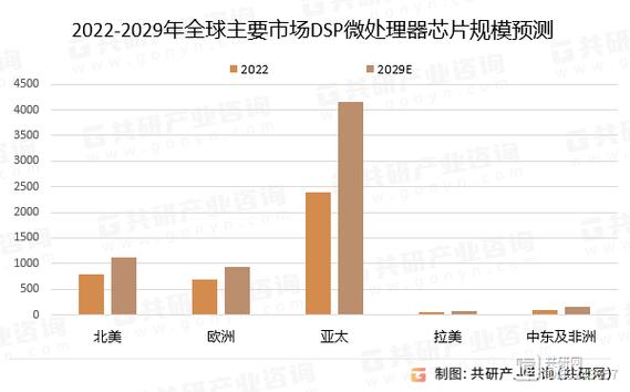 数字信号处理的fpga实现 中文_DSP数字信号处理器应用场景_FPGA现场可编程门阵列优势