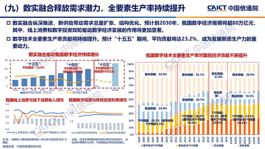 2025年移动通信服务行业市场分析_中国移动 调研_发展前景预测
