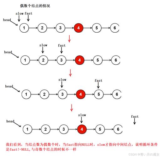单链表概念、应用场景、举例和基本操作，你知道多少？