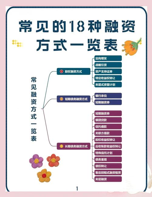 集团子公司众筹融资构想：借鉴联合光伏模式，制定众筹方案吸资