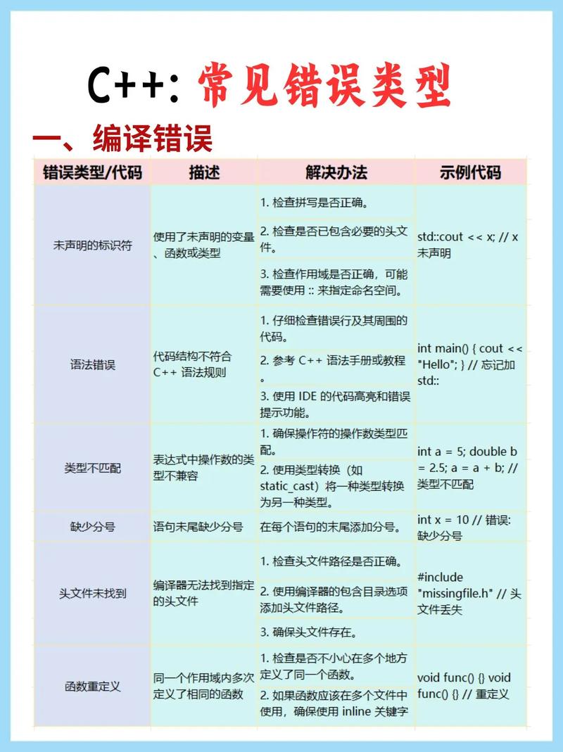 C++为何被称最难学语言？新手学它有必要吗？有何挑战？