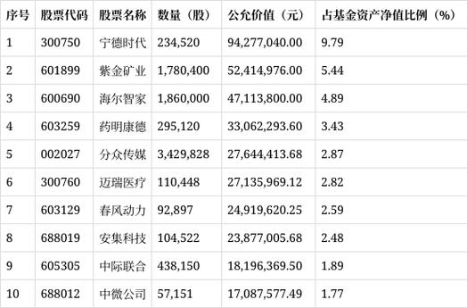南方天元新产业股票型证券投资基金 2015年年度报告 基金财务指标分析_南方天元新产业股票基金怎么样