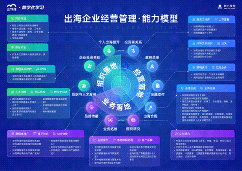 调研对象选择_市场调研方法_中国移动 调研