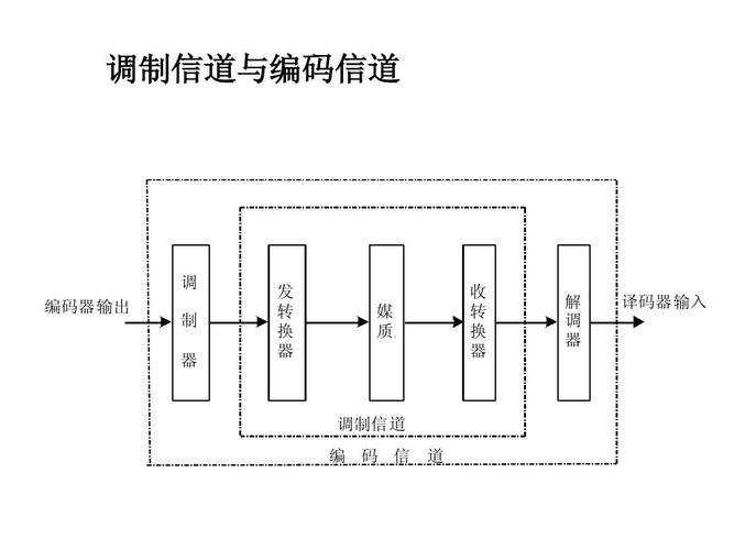 信息论与编码课程解析：掌握通信系统核心理论，探索信源与信道编码方法