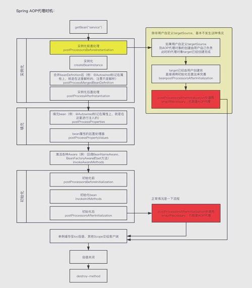 什么是spring的aop 通俗易懂！带你了解什么是Spring的AOP，它有啥作用？