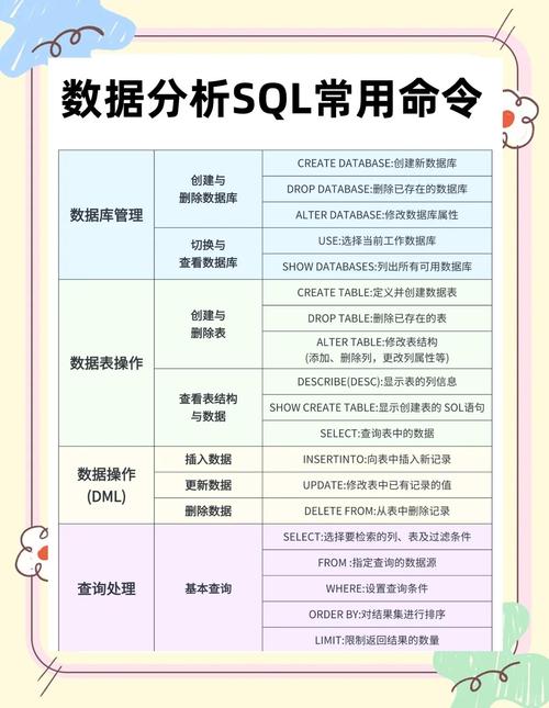 学习MSSQL基础概念T-SQL语言_windows编程入门教程_MSSQL数据库编程入门教程