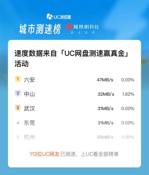什么云盘最新_猴急就用UC网盘测速榜_UC网盘真不限速活动
