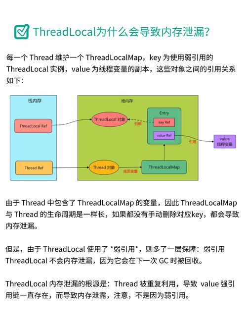 ThreadLocal使用案例_ThreadLocal原理_threadlocal 面试