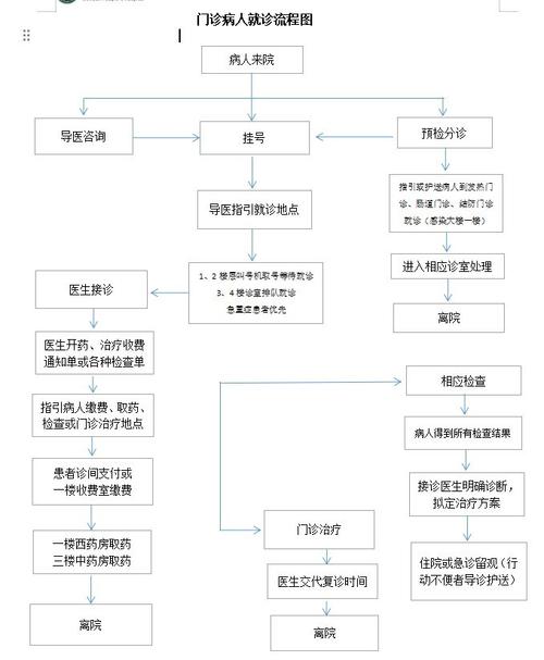 沈阳妇婴医院预约挂号方法_沈阳妇婴医院 男性孕前检查_沈阳妇婴医院产检流程