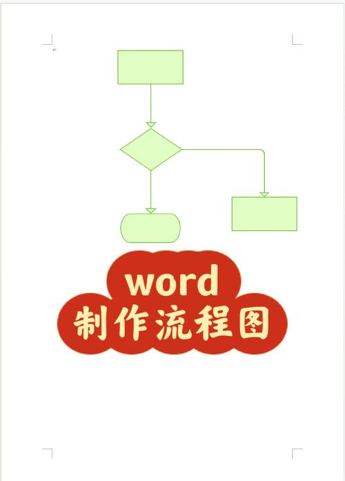 word文档怎么做流程图_Word制作流程图_绘制程序流程图教程