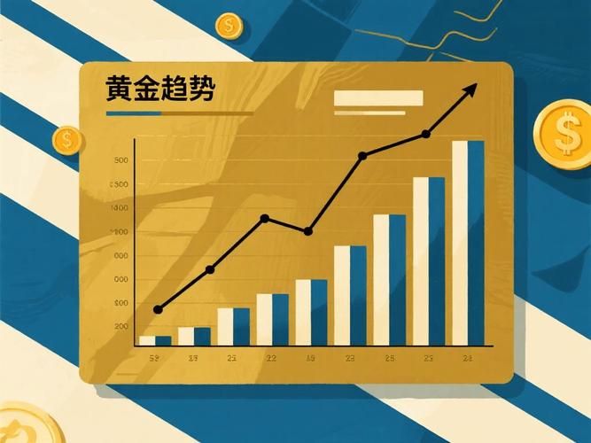 黄金金融风暴_美国次贷危机 黄金避险功能 美元指数与金价关系