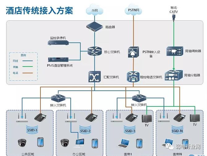 酒店全光网络接入组网方案_城域网组网图_监控项目组网系统图