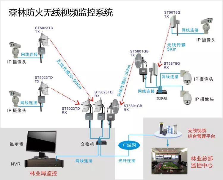 城域网组网图_酒店全光网络接入组网方案_监控项目组网系统图
