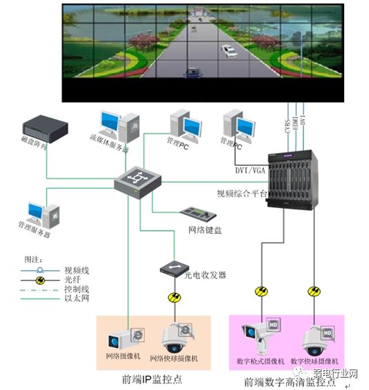 监控项目组网系统图_城域网组网图_酒店全光网络接入组网方案