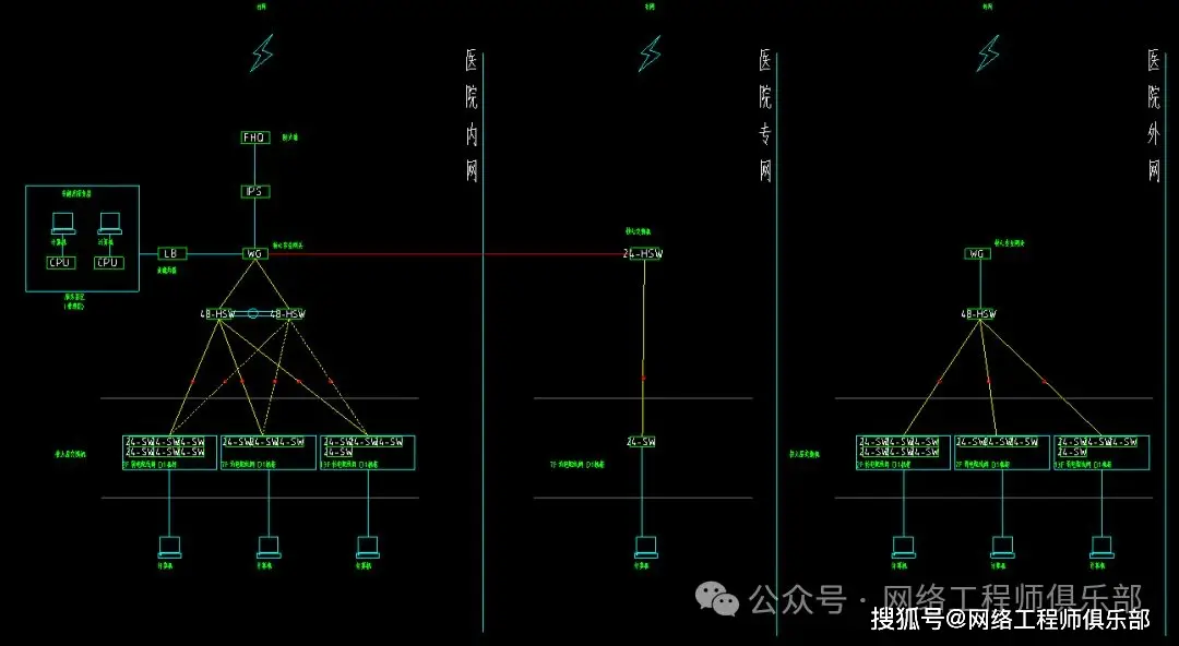 医院网络拓扑规划_医院外网内网设备网设计_城域网组网图