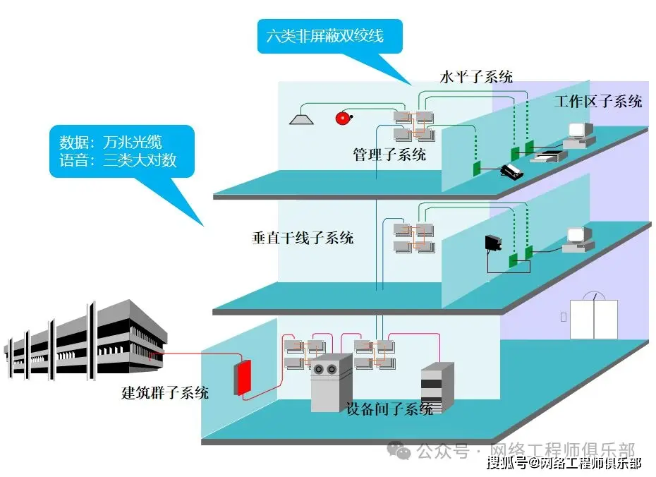 医院网络拓扑规划_医院外网内网设备网设计_城域网组网图