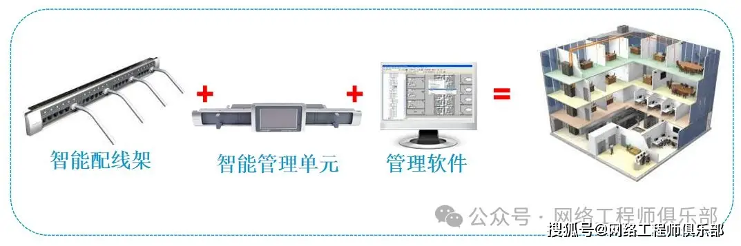 医院网络拓扑规划_城域网组网图_医院外网内网设备网设计