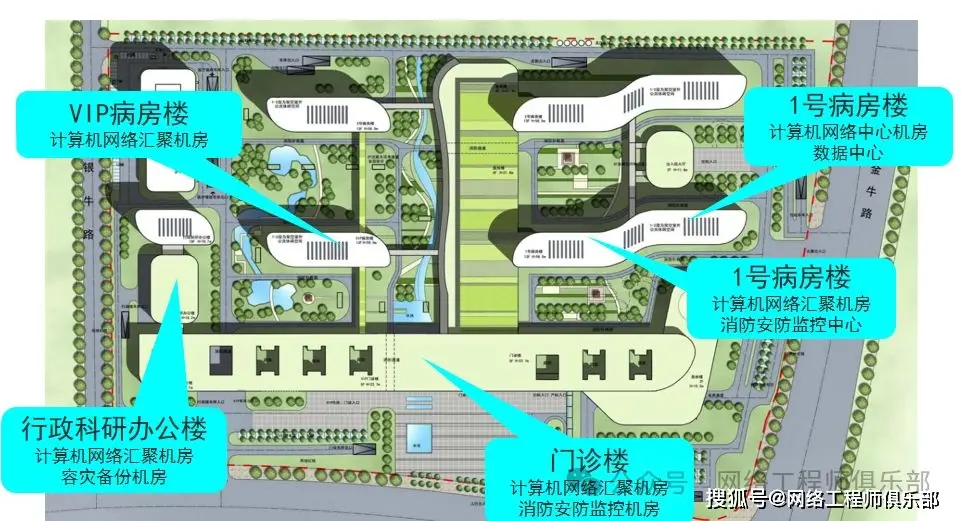医院外网内网设备网设计_医院网络拓扑规划_城域网组网图