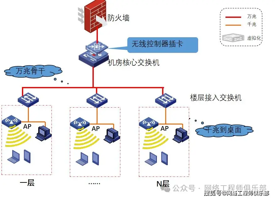 医院外网内网设备网设计_城域网组网图_医院网络拓扑规划
