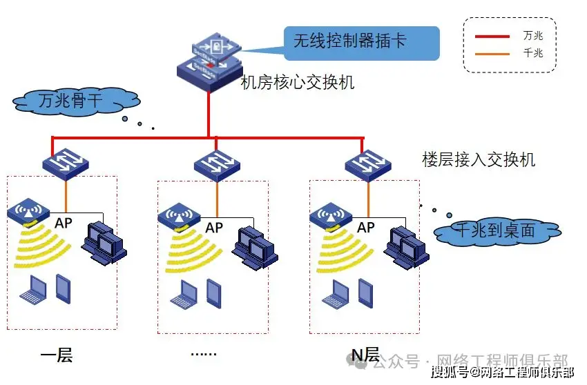 城域网组网图_医院网络拓扑规划_医院外网内网设备网设计